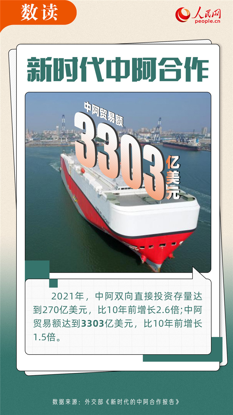 海報(bào):數(shù)讀新時(shí)代中阿合作【4】