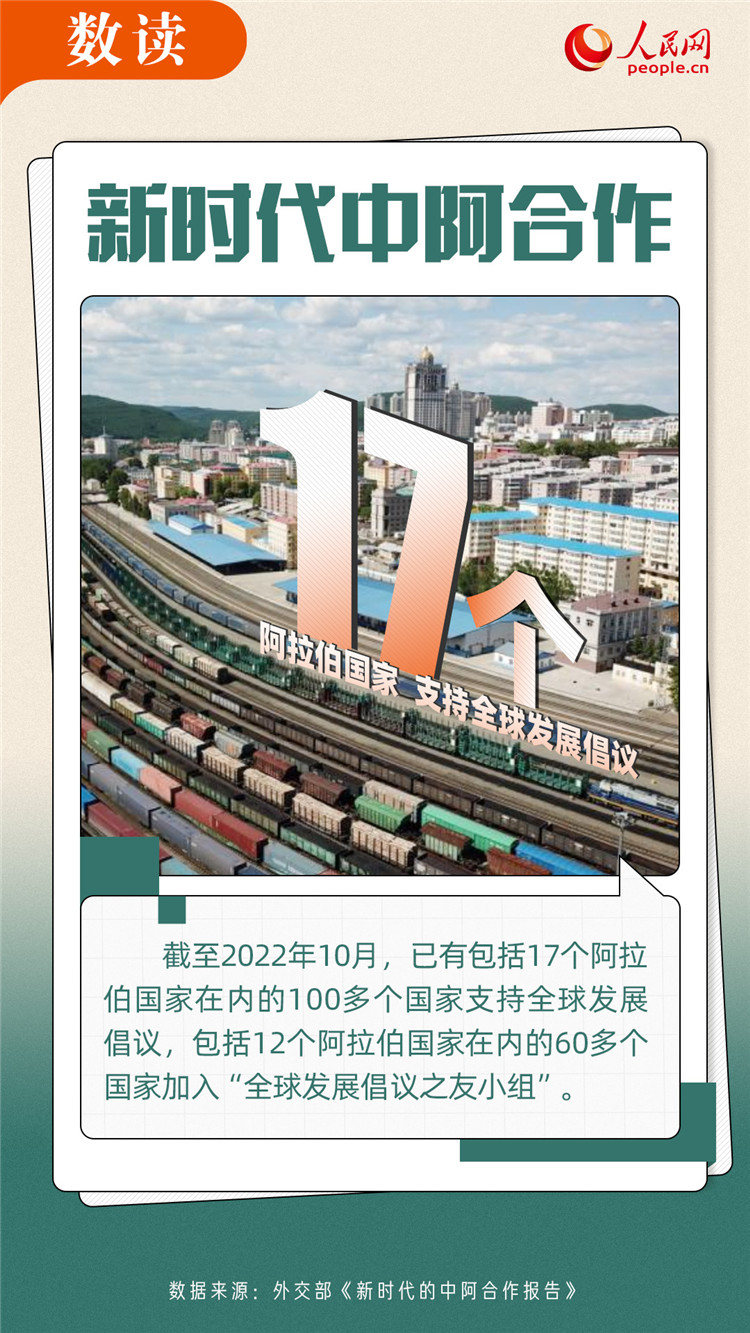 海報(bào):數(shù)讀新時(shí)代中阿合作【10】