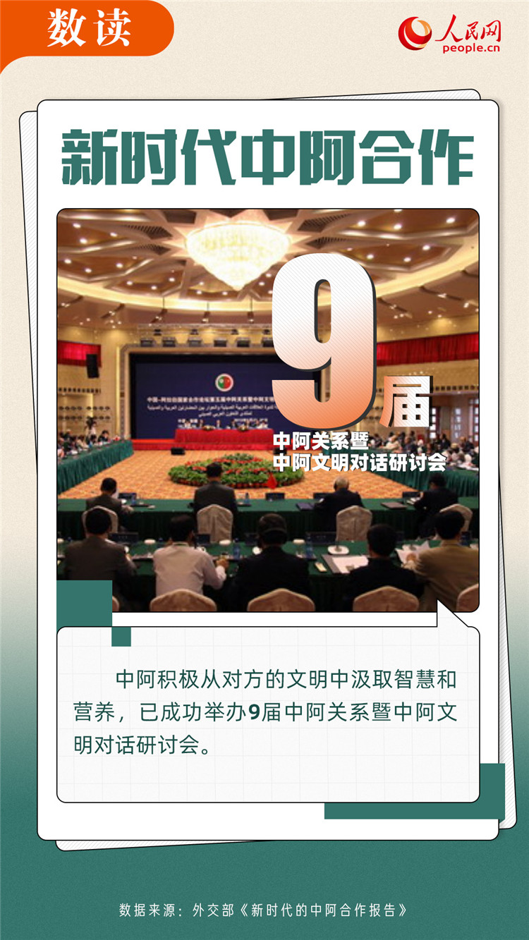 海報(bào):數(shù)讀新時(shí)代中阿合作【9】