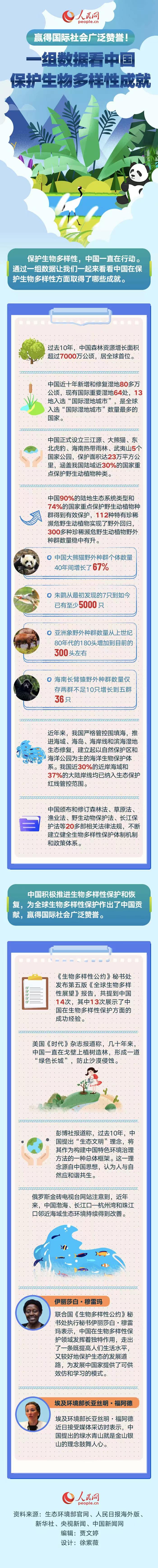 一組數(shù)據(jù)看中國保護生物多樣化成就