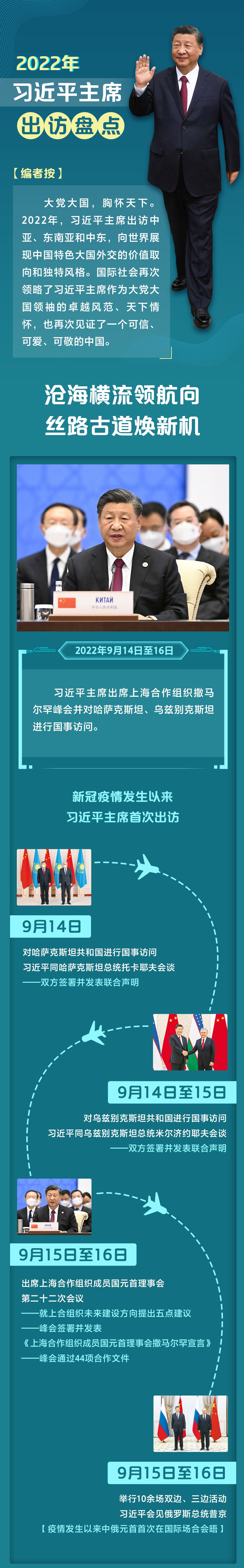 圖解：2022年習近平主席出訪盤點