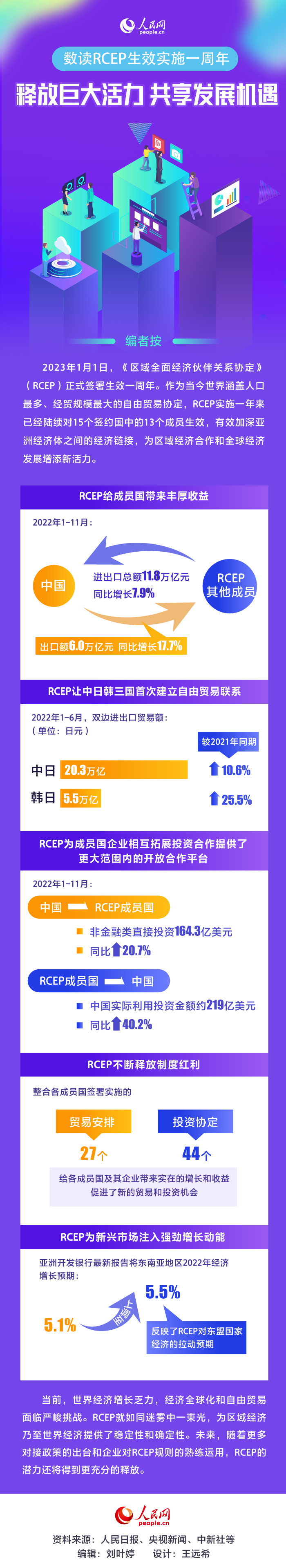 釋放巨大活力 共享發(fā)展機(jī)遇