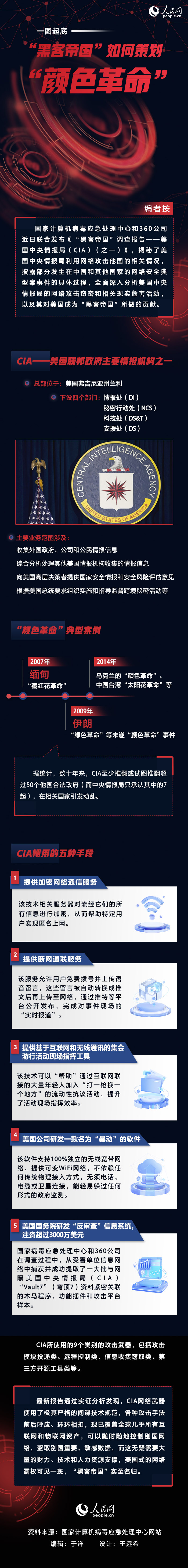 一圖起底：“黑客帝國(guó)”如何策劃“顏色革命”