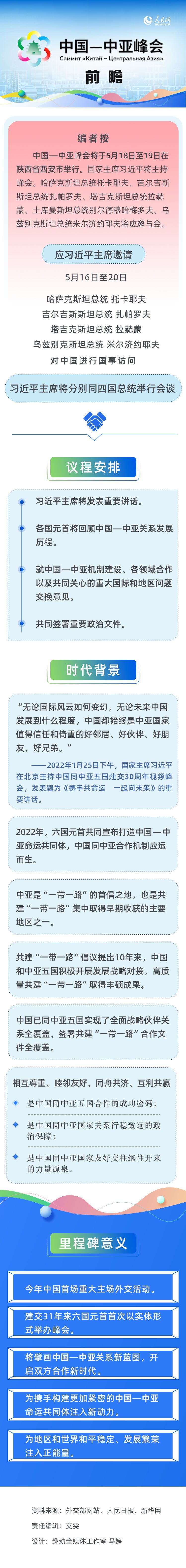 圖解：中國(guó)—中亞峰會(huì)前瞻