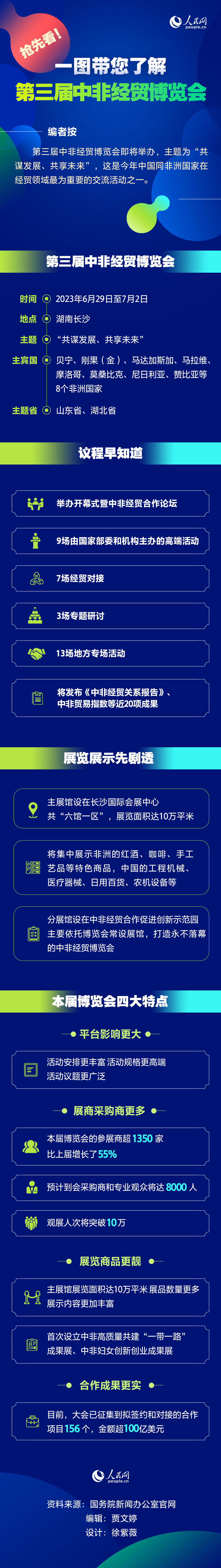搶先看！一圖帶您了解第三屆中非經貿博覽會