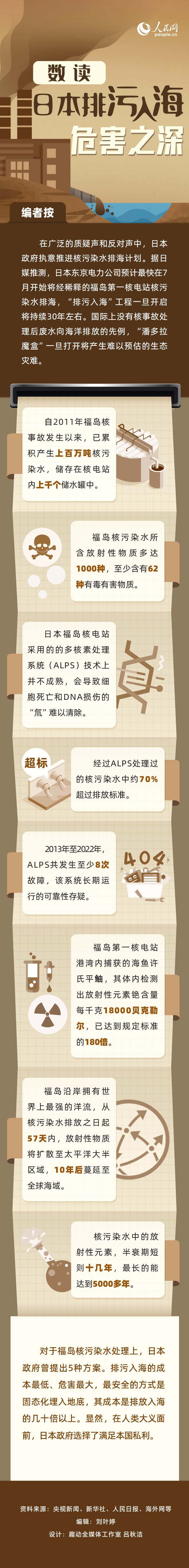 數(shù)讀日本排污入海危害之深