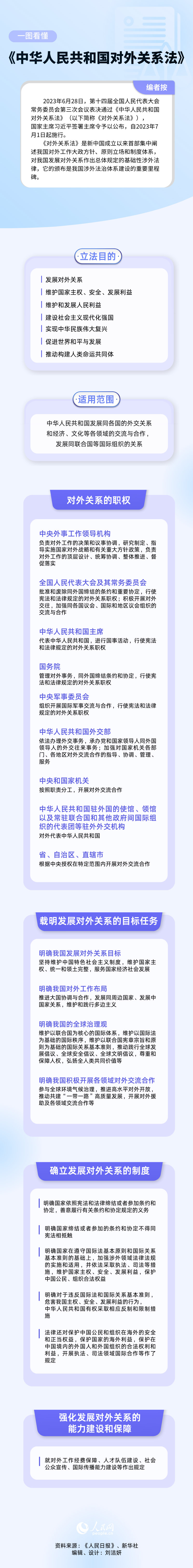 一圖看懂《中華人民共和國對外關系法》