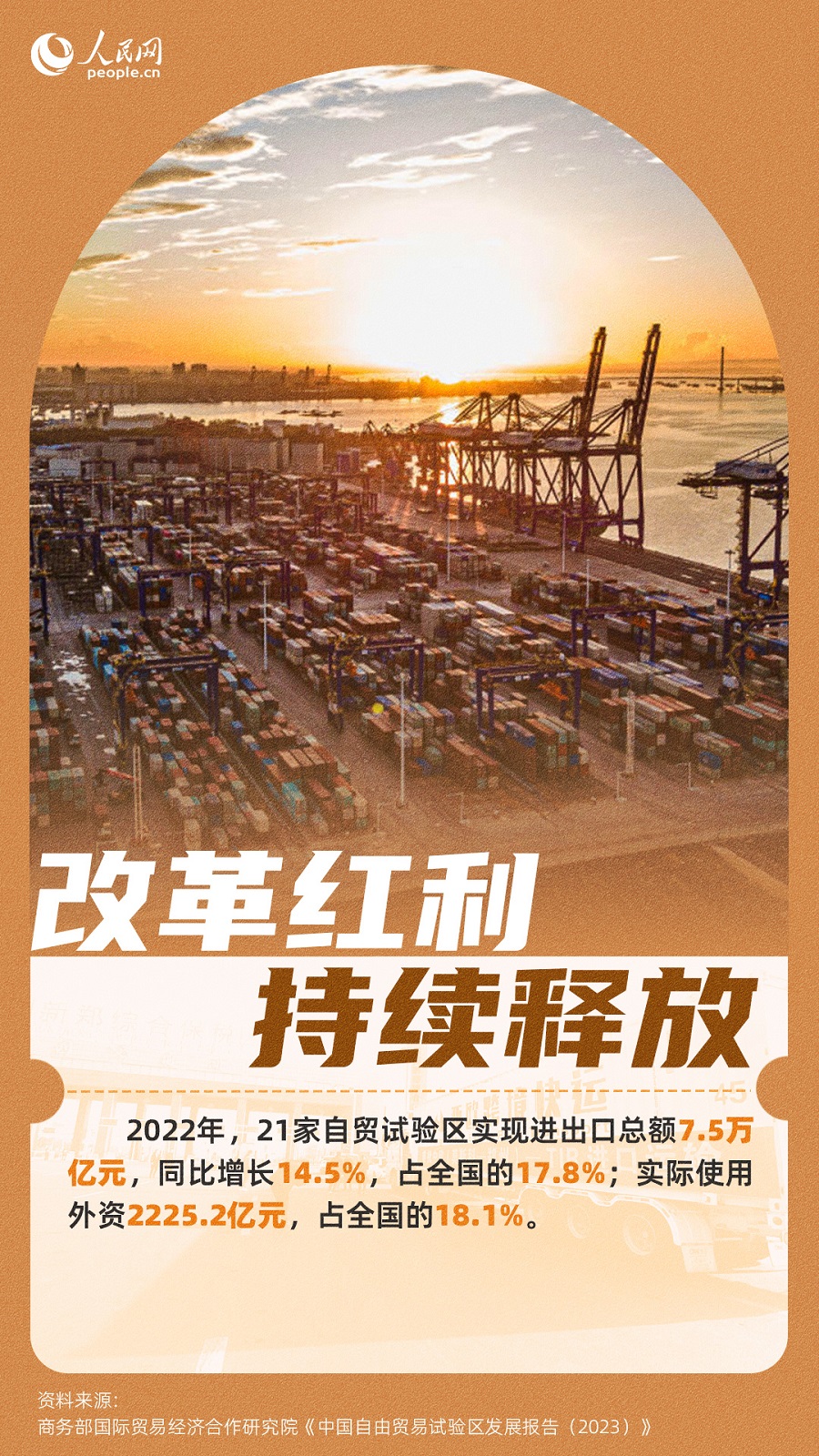 中國自貿(mào)試驗(yàn)區(qū)建設(shè)十周年：“雁陣”引領(lǐng)高水平制度型開放