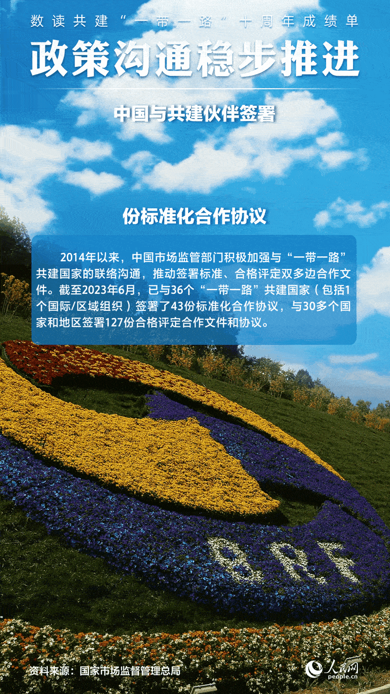 數(shù)讀共建“一帶一路”十周年成績單:政策溝通穩(wěn)步推進【3】