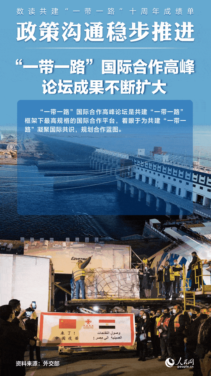 數(shù)讀共建“一帶一路”十周年成績(jī)單:政策溝通穩(wěn)步推進(jìn)【4】