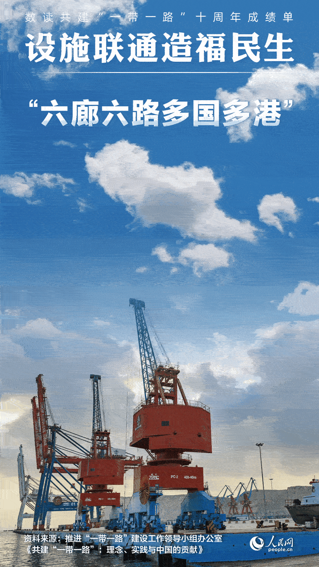 數(shù)讀共建“一帶一路”十周年成績單：設(shè)施聯(lián)通造福民生