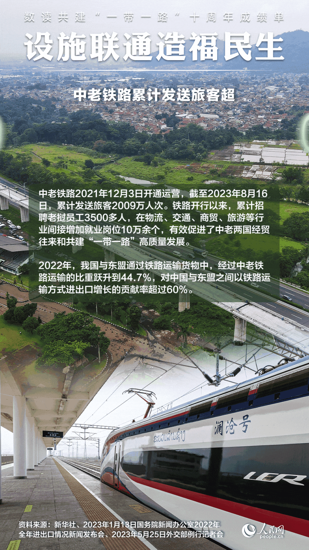 數(shù)讀共建“一帶一路”十周年成績(jī)單:設(shè)施聯(lián)通造福民生【3】