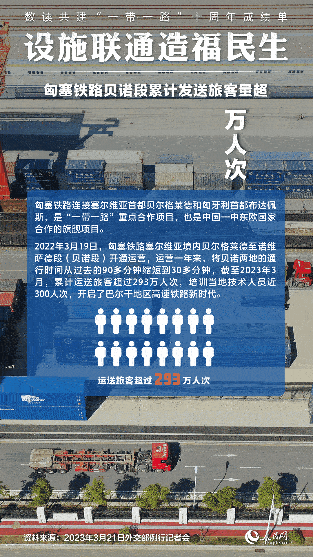 數(shù)讀共建“一帶一路”十周年成績單:設(shè)施聯(lián)通造福民生【4】