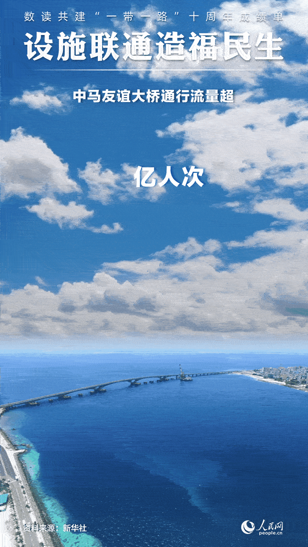 數(shù)讀共建“一帶一路”十周年成績單:設施聯(lián)通造福民生【7】