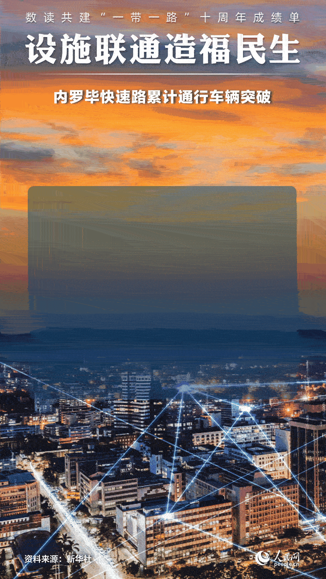 數(shù)讀共建“一帶一路”十周年成績(jī)單:設(shè)施聯(lián)通造福民生【8】