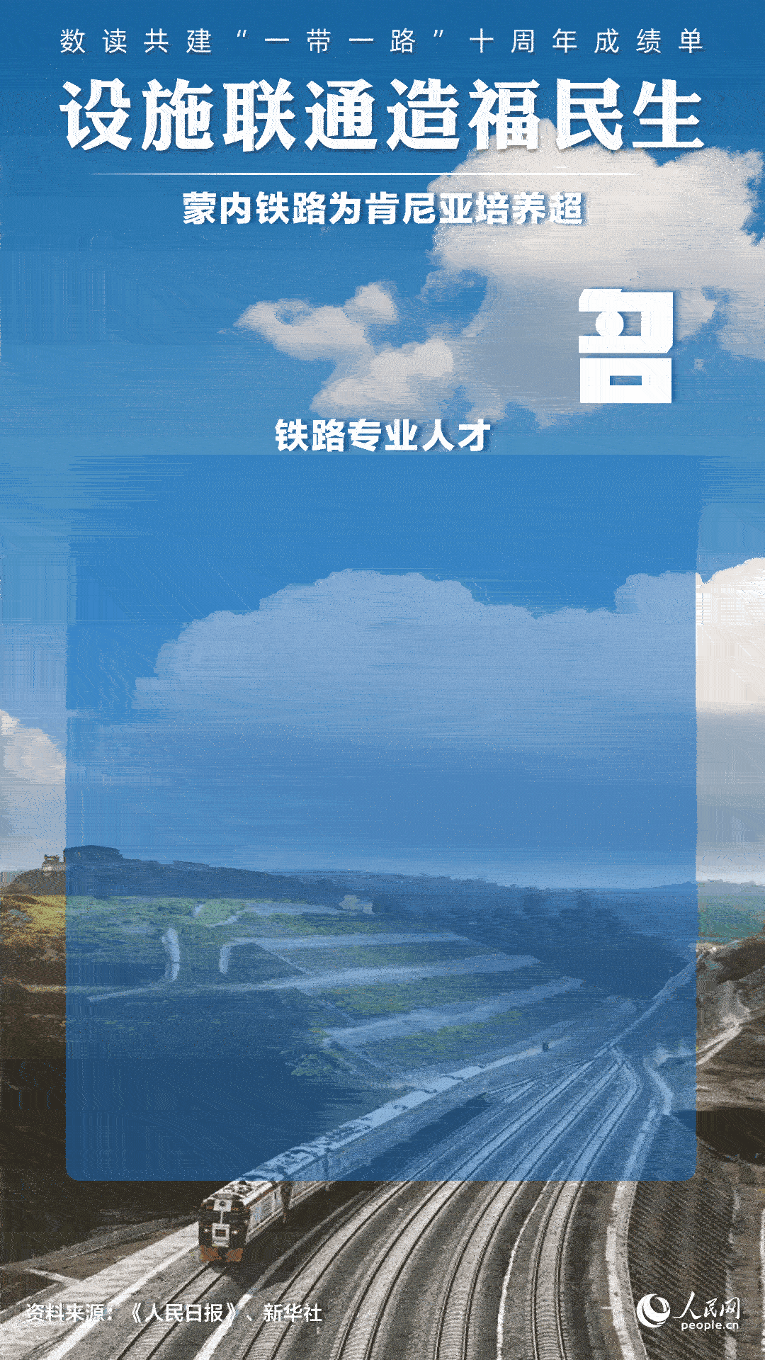 數(shù)讀共建“一帶一路”十周年成績單:設(shè)施聯(lián)通造福民生【9】