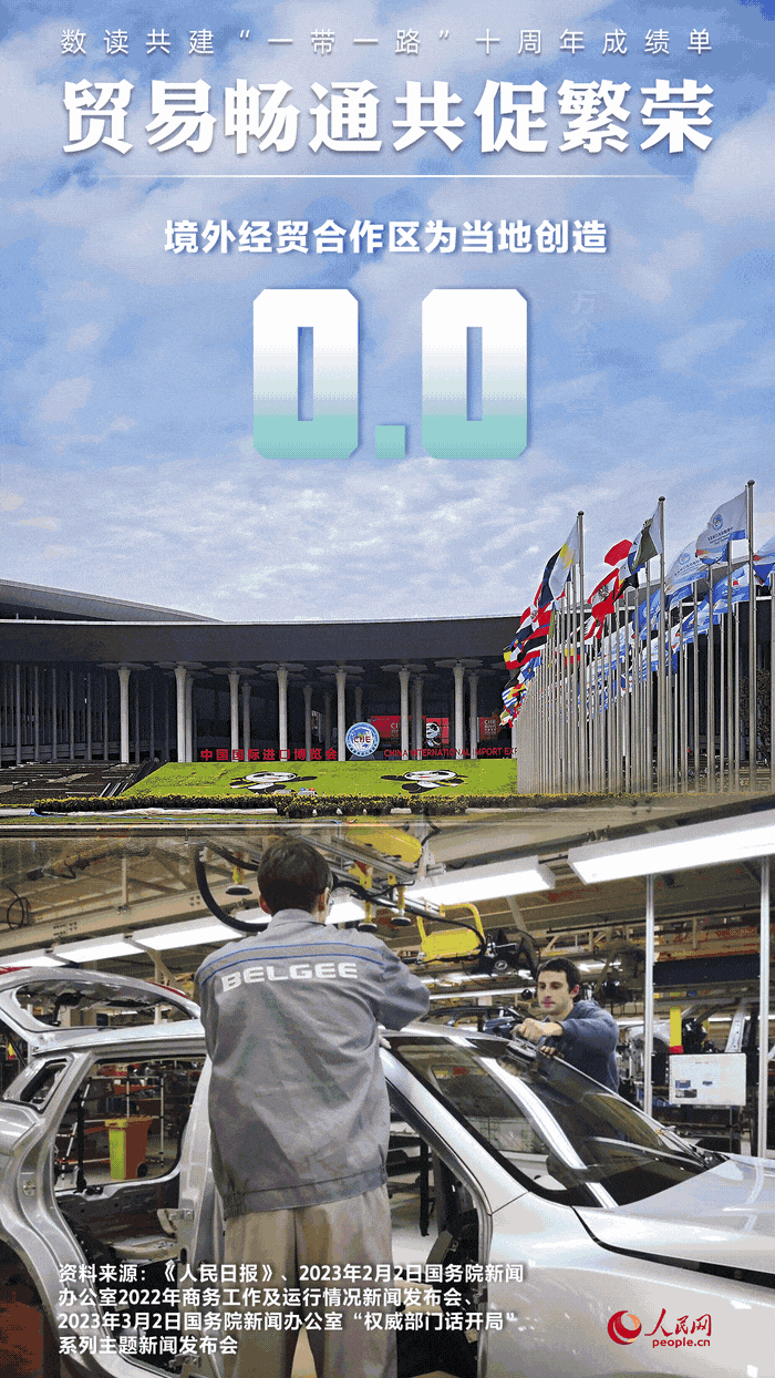 數(shù)讀共建“一帶一路”十周年成績(jī)單:貿(mào)易暢通共促繁榮【8】
