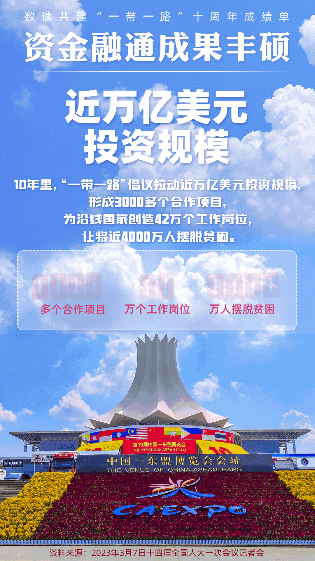 數(shù)讀共建“一帶一路”十周年成績單:資金融通成果豐碩