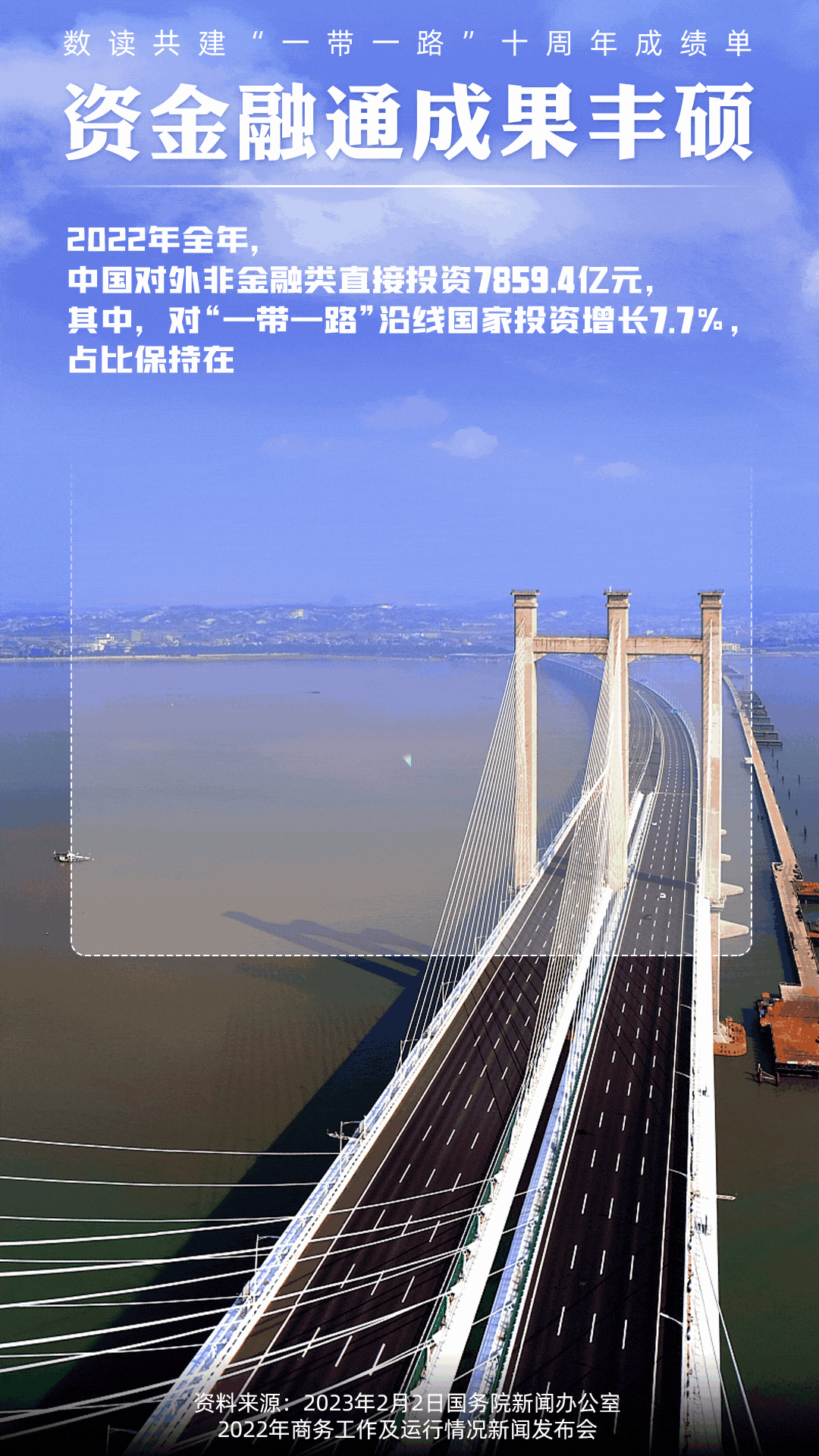 數(shù)讀共建“一帶一路”十周年成績單:資金融通成果豐碩【2】