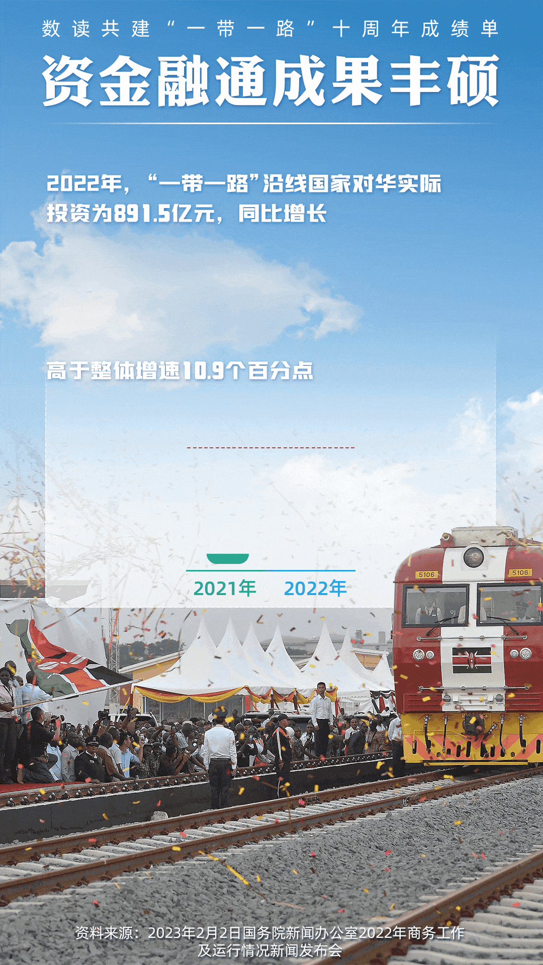 數(shù)讀共建“一帶一路”十周年成績(jī)單:資金融通成果豐碩【3】