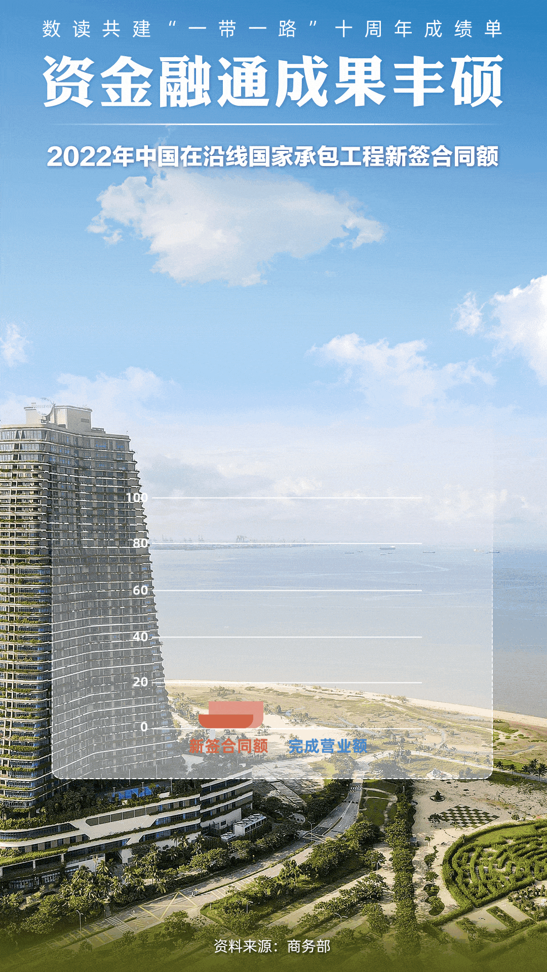 數(shù)讀共建“一帶一路”十周年成績(jī)單:資金融通成果豐碩【5】