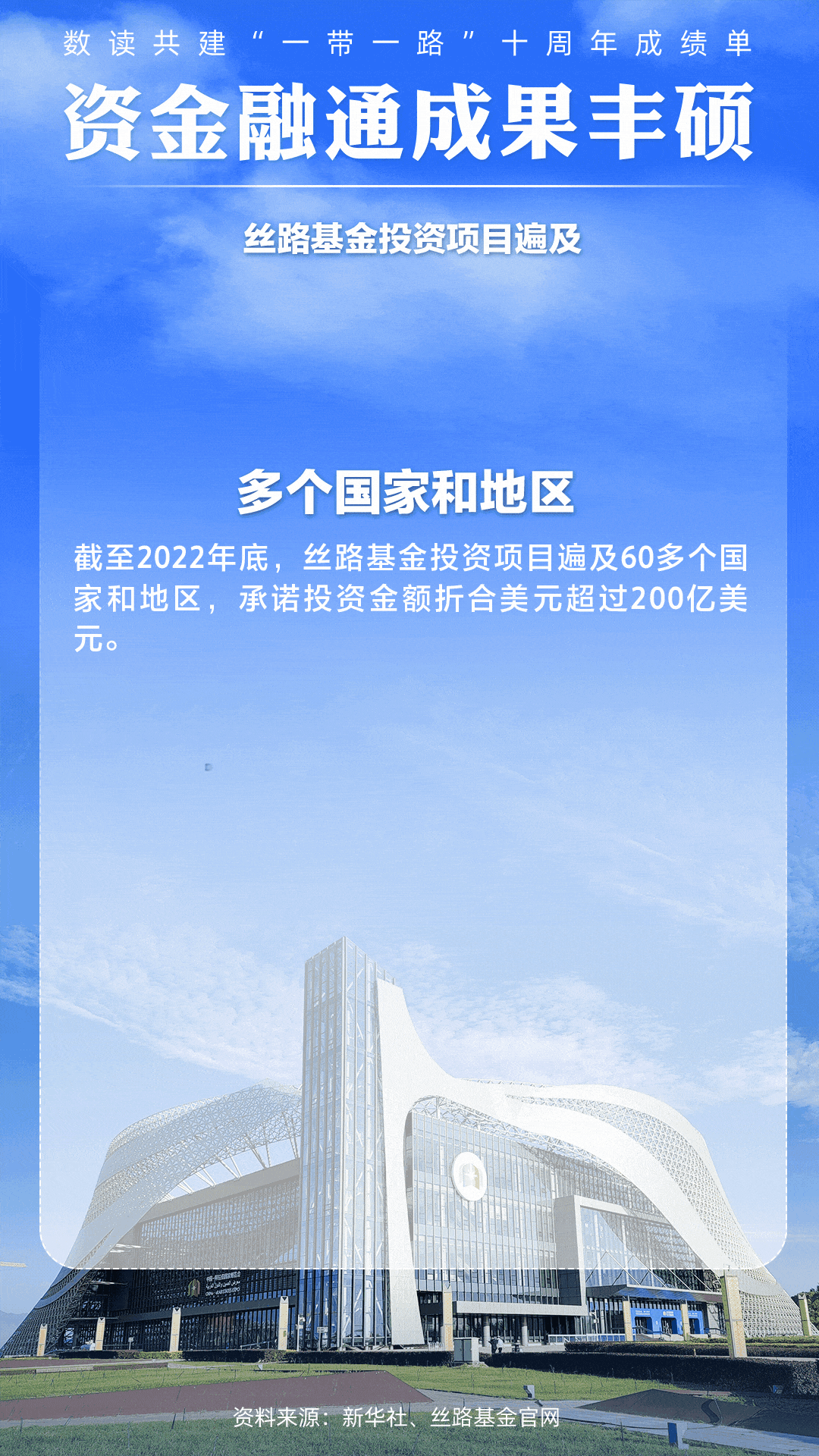 數(shù)讀共建“一帶一路”十周年成績單:資金融通成果豐碩【8】