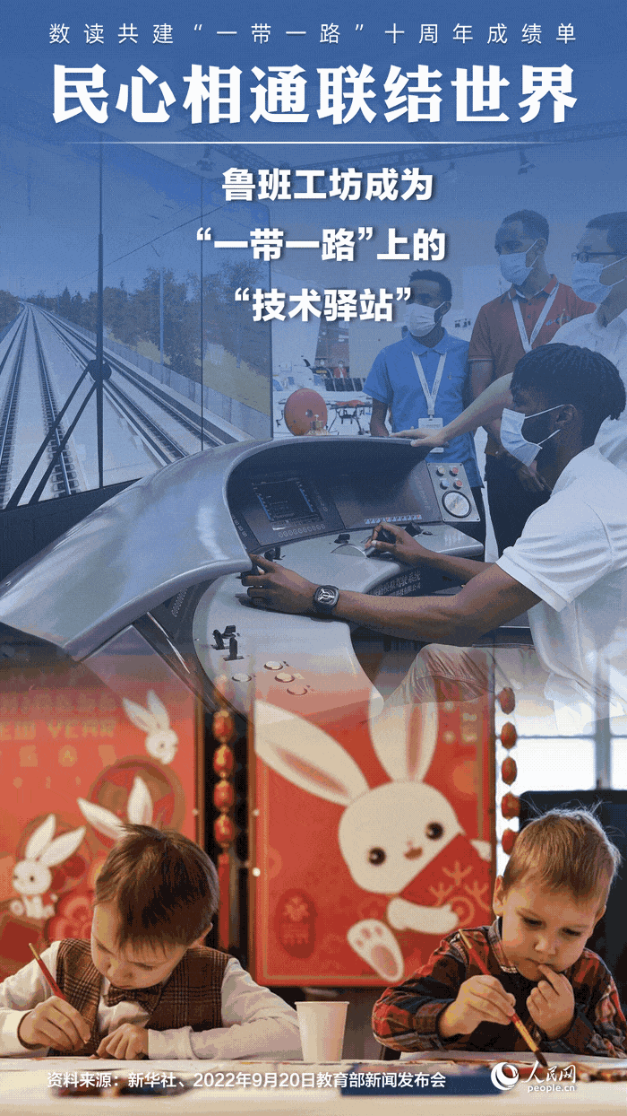 數(shù)讀共建“一帶一路”十周年成績(jī)單:民心相通聯(lián)結(jié)世界【5】
