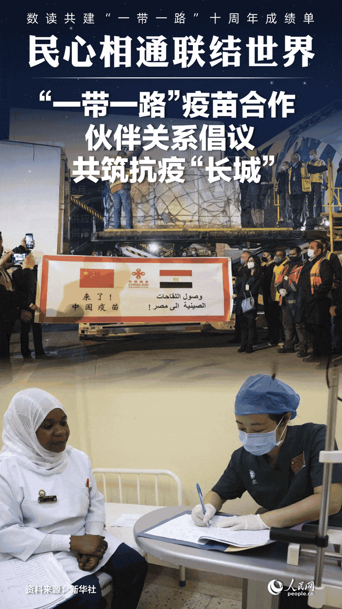 數(shù)讀共建“一帶一路”十周年成績(jī)單:民心相通聯(lián)結(jié)世界【4】