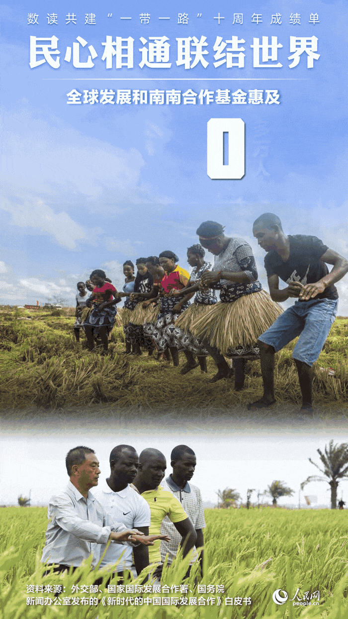 數(shù)讀共建“一帶一路”十周年成績(jī)單:民心相通聯(lián)結(jié)世界【2】