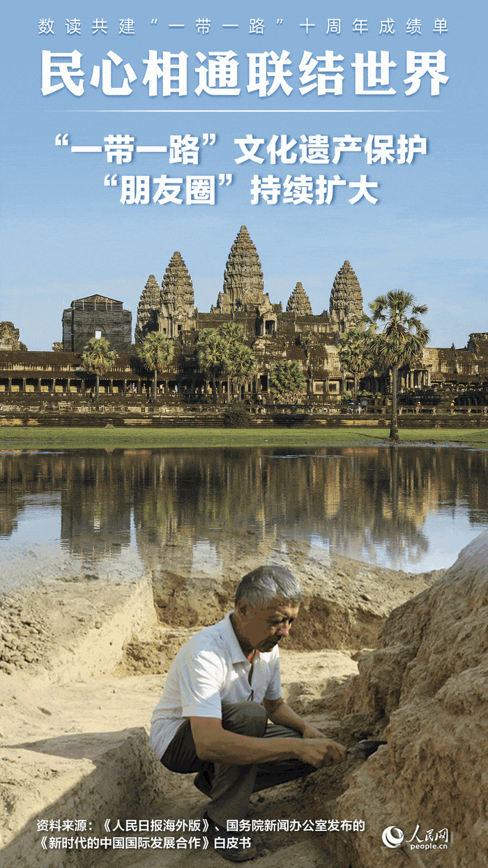 數(shù)讀共建“一帶一路”十周年成績單:民心相通聯(lián)結世界【6】