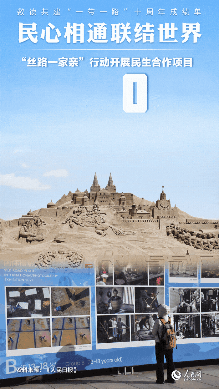 數(shù)讀共建“一帶一路”十周年成績(jī)單:民心相通聯(lián)結(jié)世界【7】