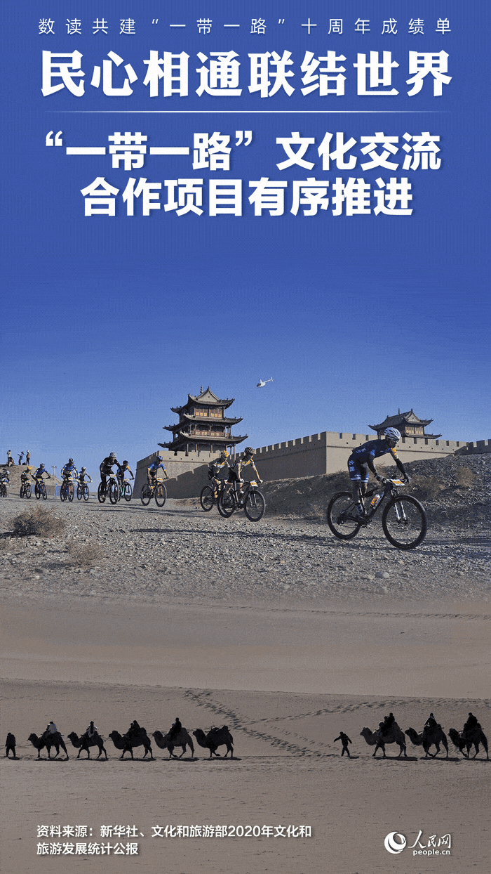 數(shù)讀共建“一帶一路”十周年成績單:民心相通聯(lián)結(jié)世界【3】