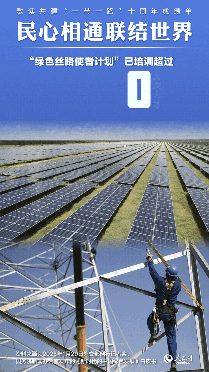 數(shù)讀共建“一帶一路”十周年成績單:民心相通聯(lián)結(jié)世界【8】