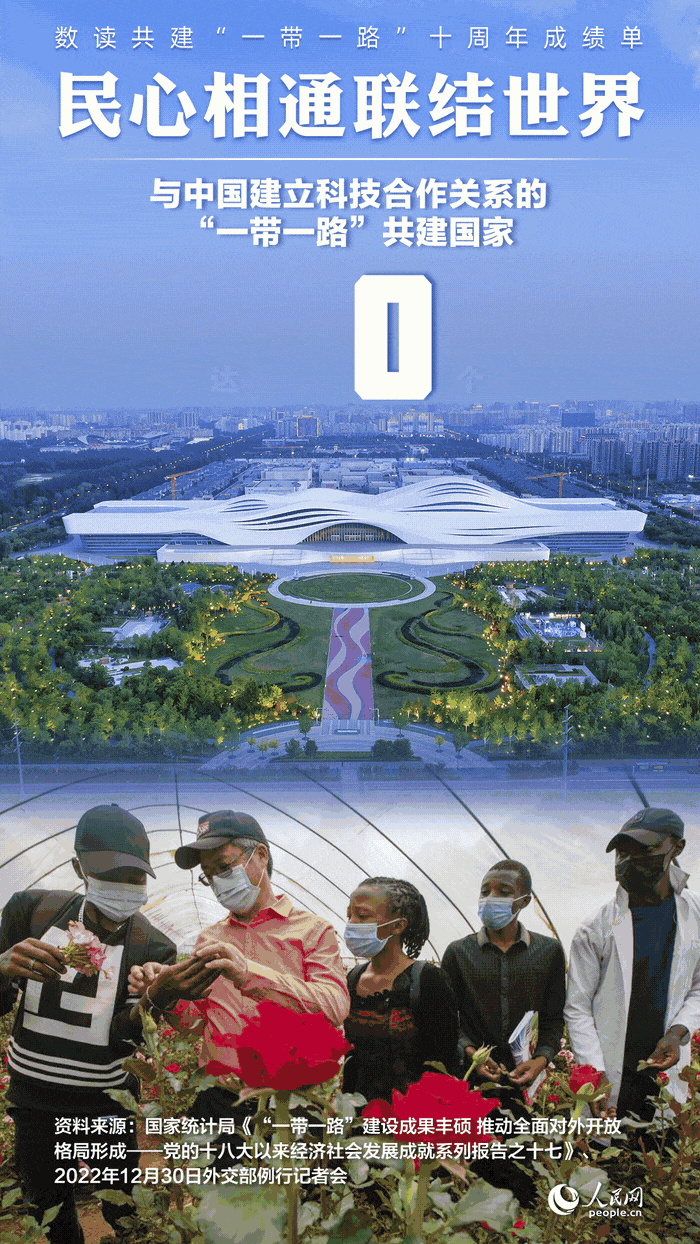 數(shù)讀共建“一帶一路”十周年成績(jī)單:民心相通聯(lián)結(jié)世界【9】