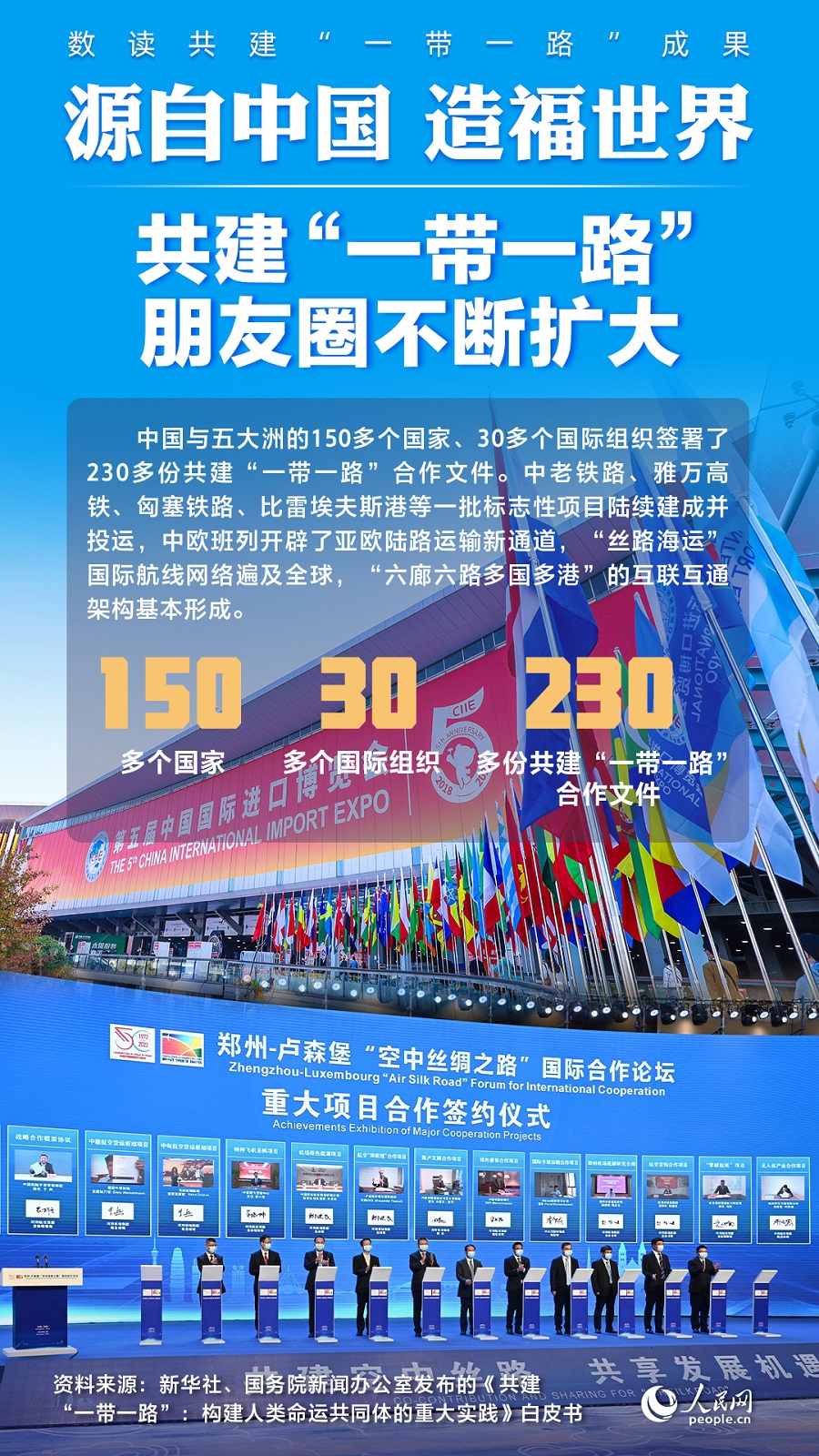 【海報(bào)】數(shù)讀共建“一帶一路”成果：源自中國(guó) 造福世界