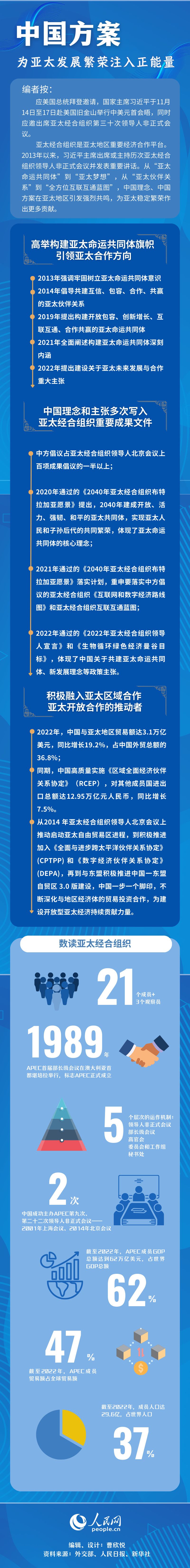 圖解：中國(guó)方案為亞太發(fā)展繁榮注入正能量