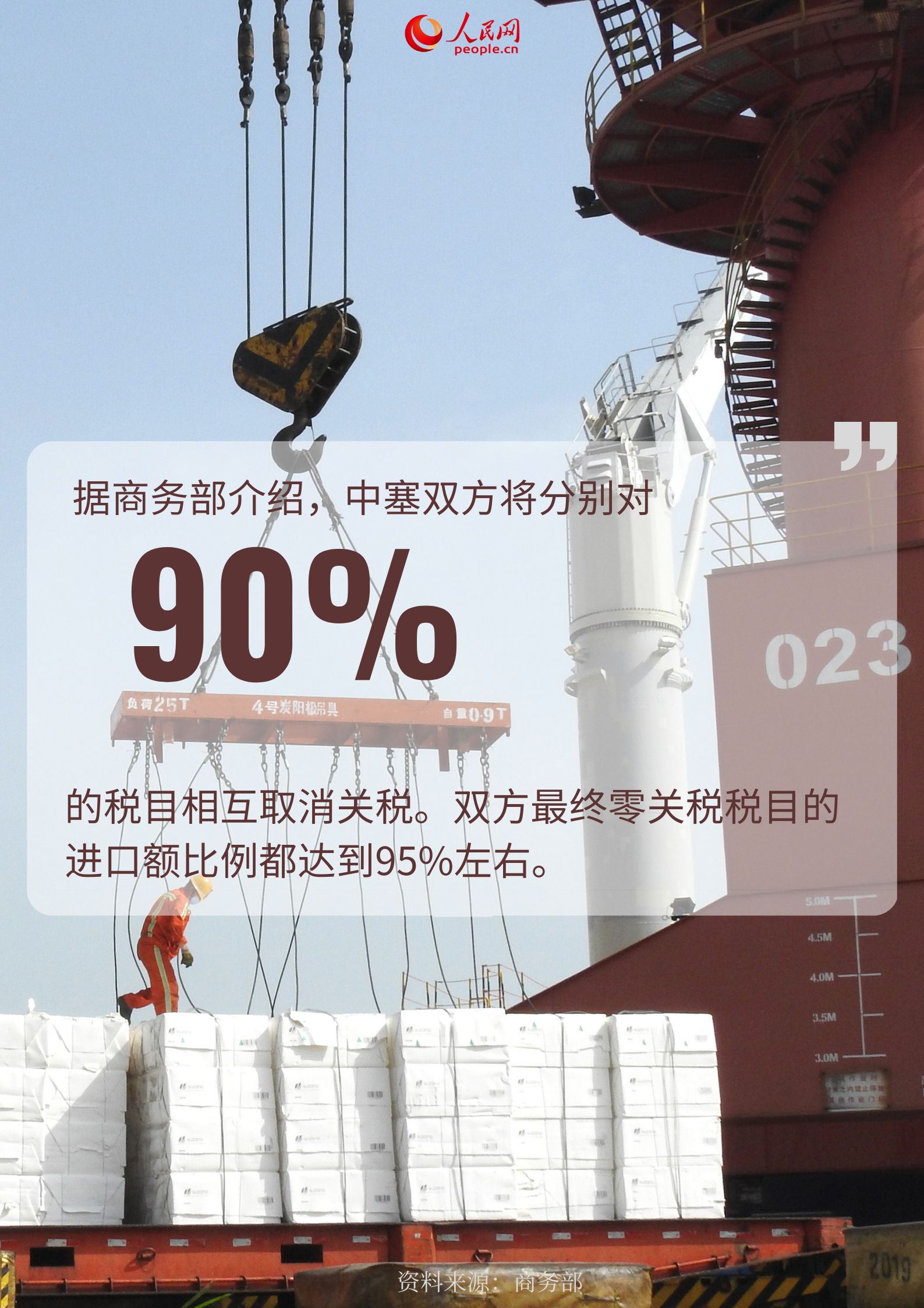 數(shù)讀中國與塞爾維亞合作成就