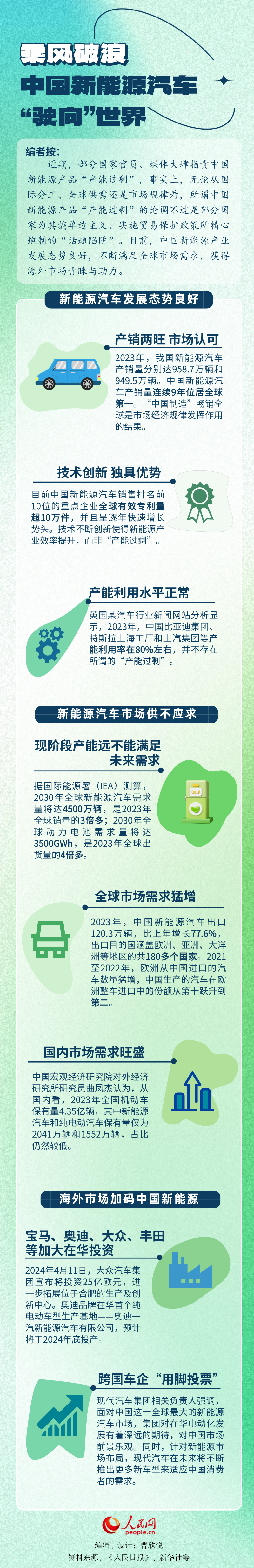 乘風破浪 中國新能源汽車“駛向”世界