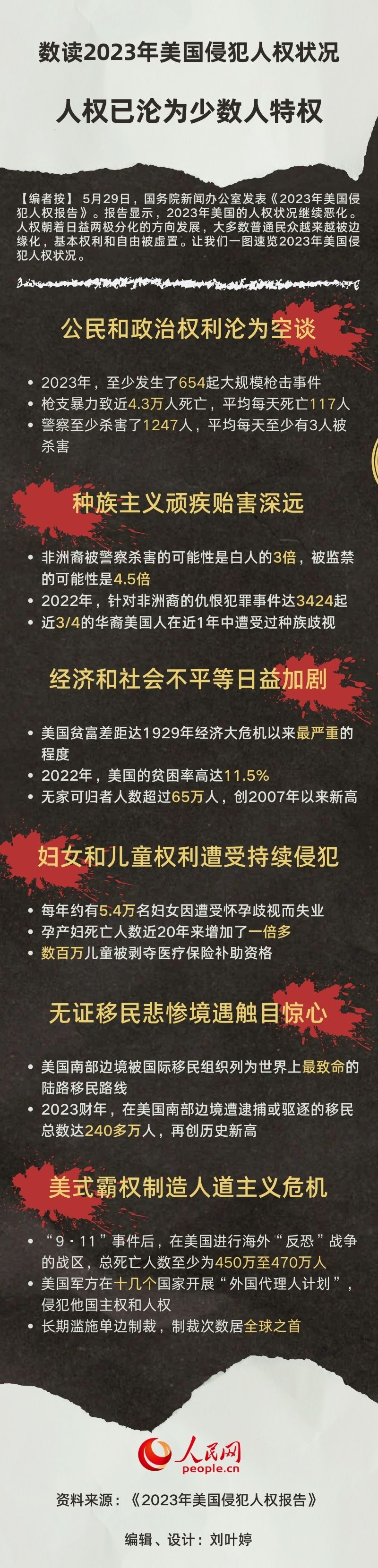 數(shù)讀2023年美國侵犯人權狀況：人權已淪為少數(shù)人特權
