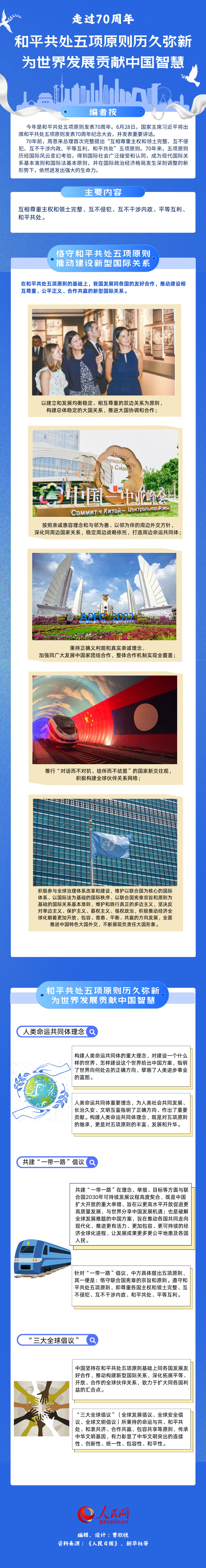和平共處五項(xiàng)原則歷久彌新 為世界發(fā)展貢獻(xiàn)中國(guó)智慧