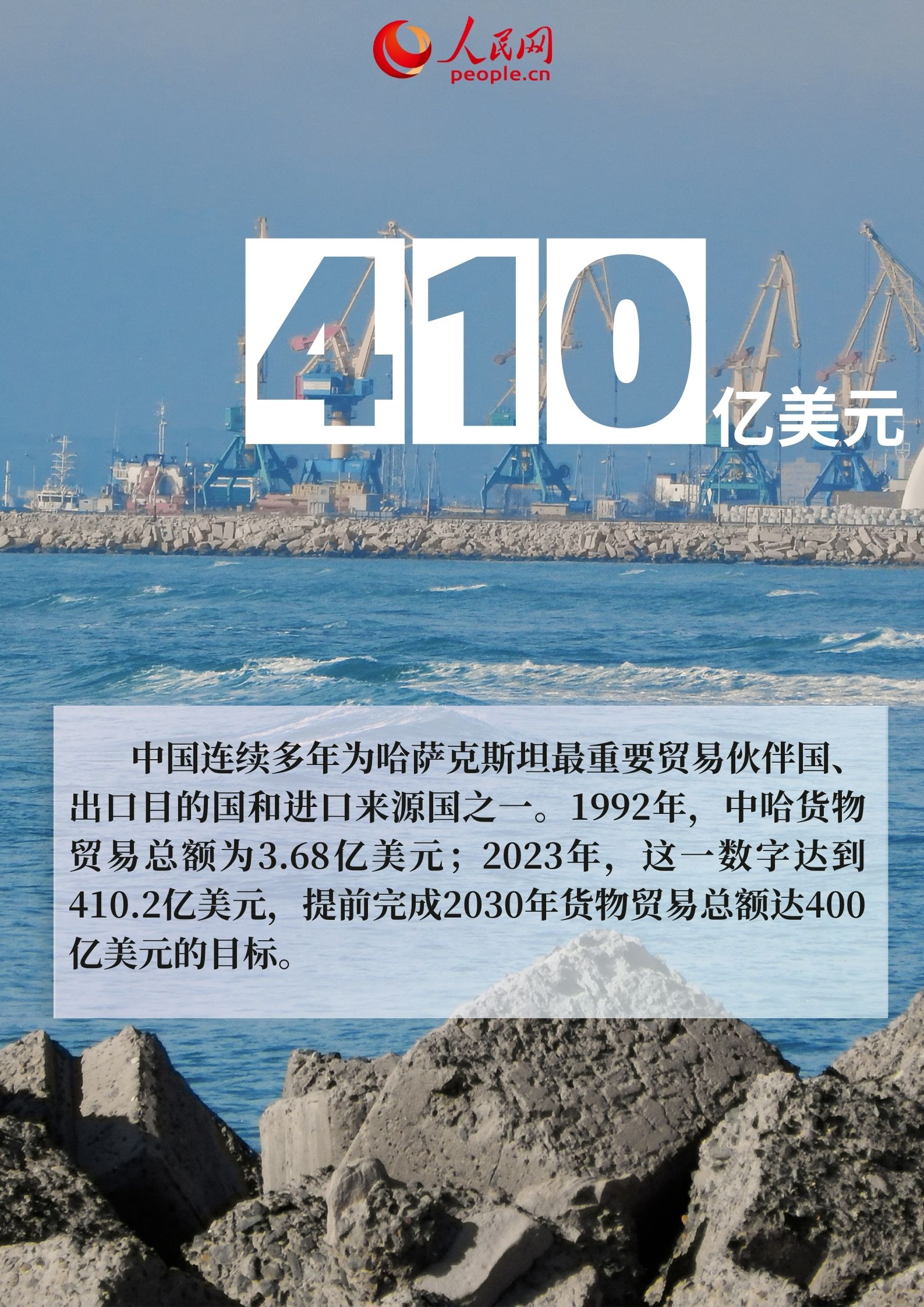 數(shù)讀中國(guó)與哈薩克斯坦合作成就 