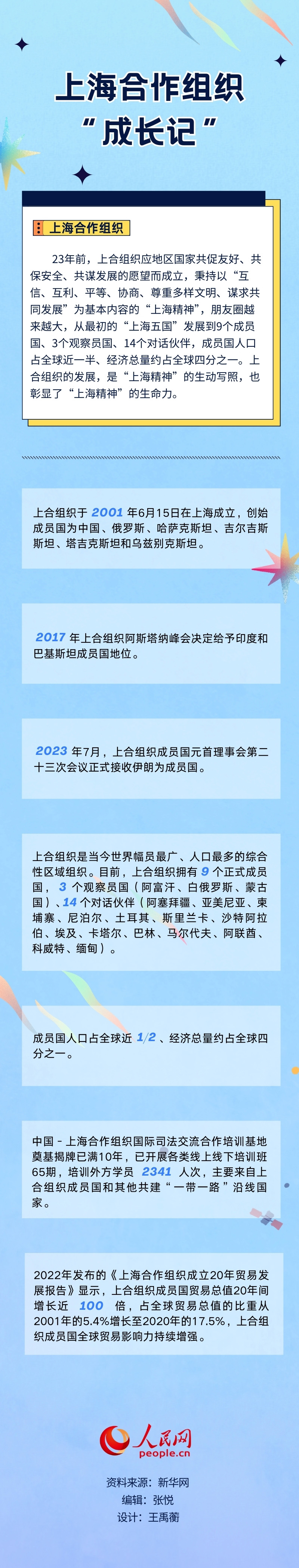 一圖了解上海合作組織