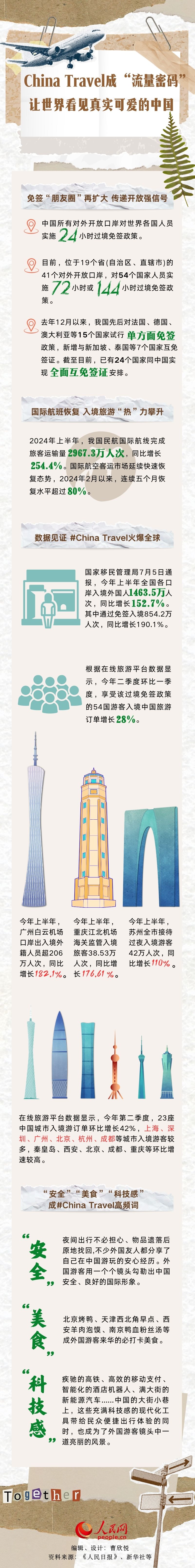 China Travel成“流量密碼” 讓世界看見真實(shí)可愛的中國(guó)