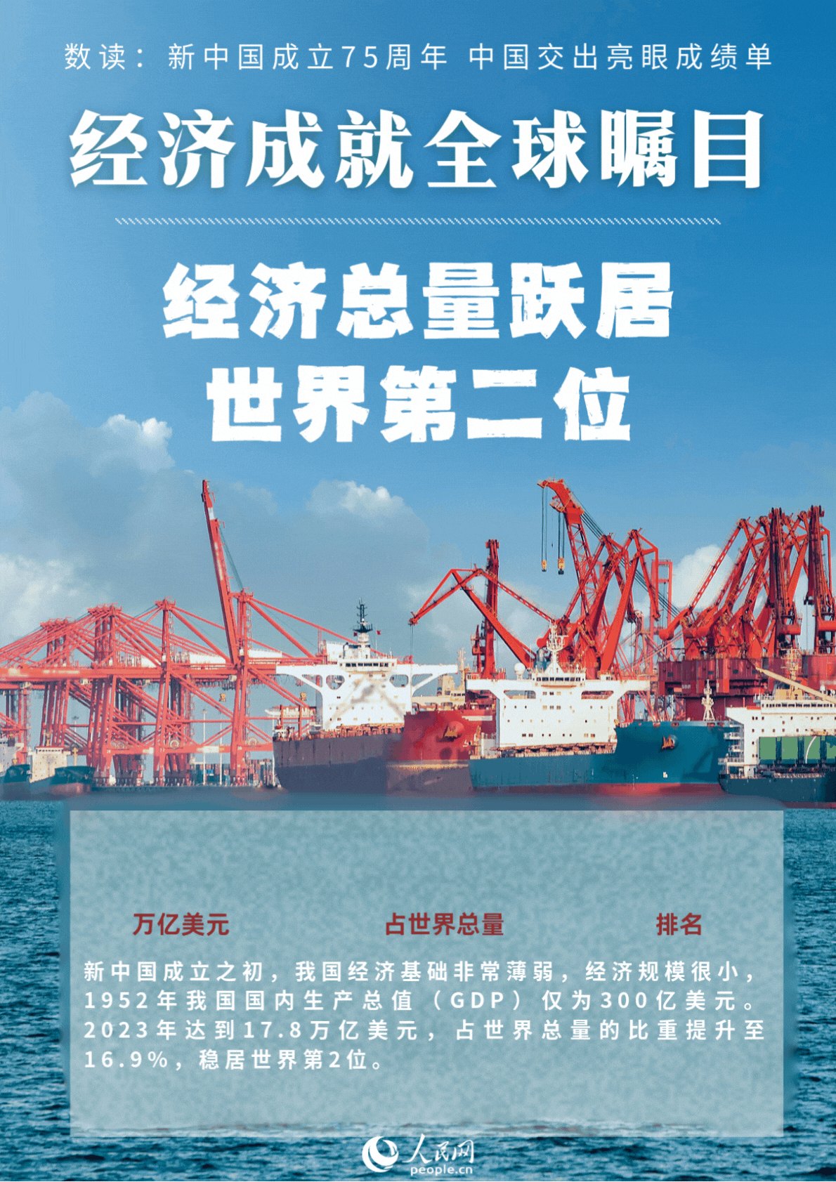 數(shù)讀：新中國成立75周年 中國交出亮眼成績單