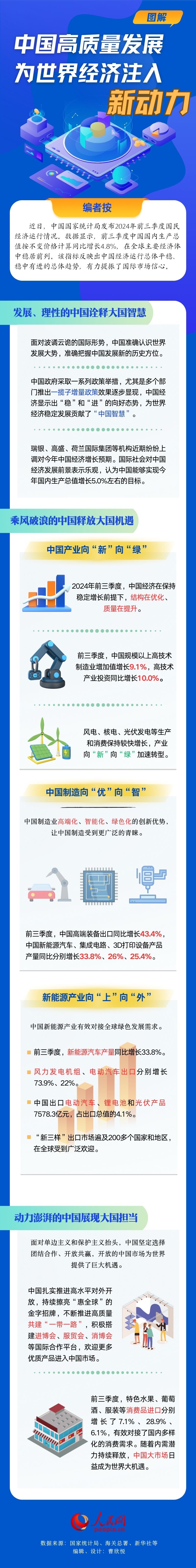 圖解：中國高質(zhì)量發(fā)展為世界經(jīng)濟注入新動力