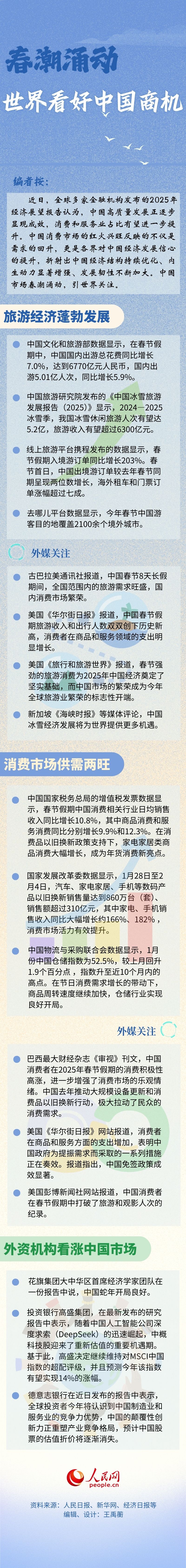 中國消費(fèi)市場春潮涌動 世界看好中國商機(jī)