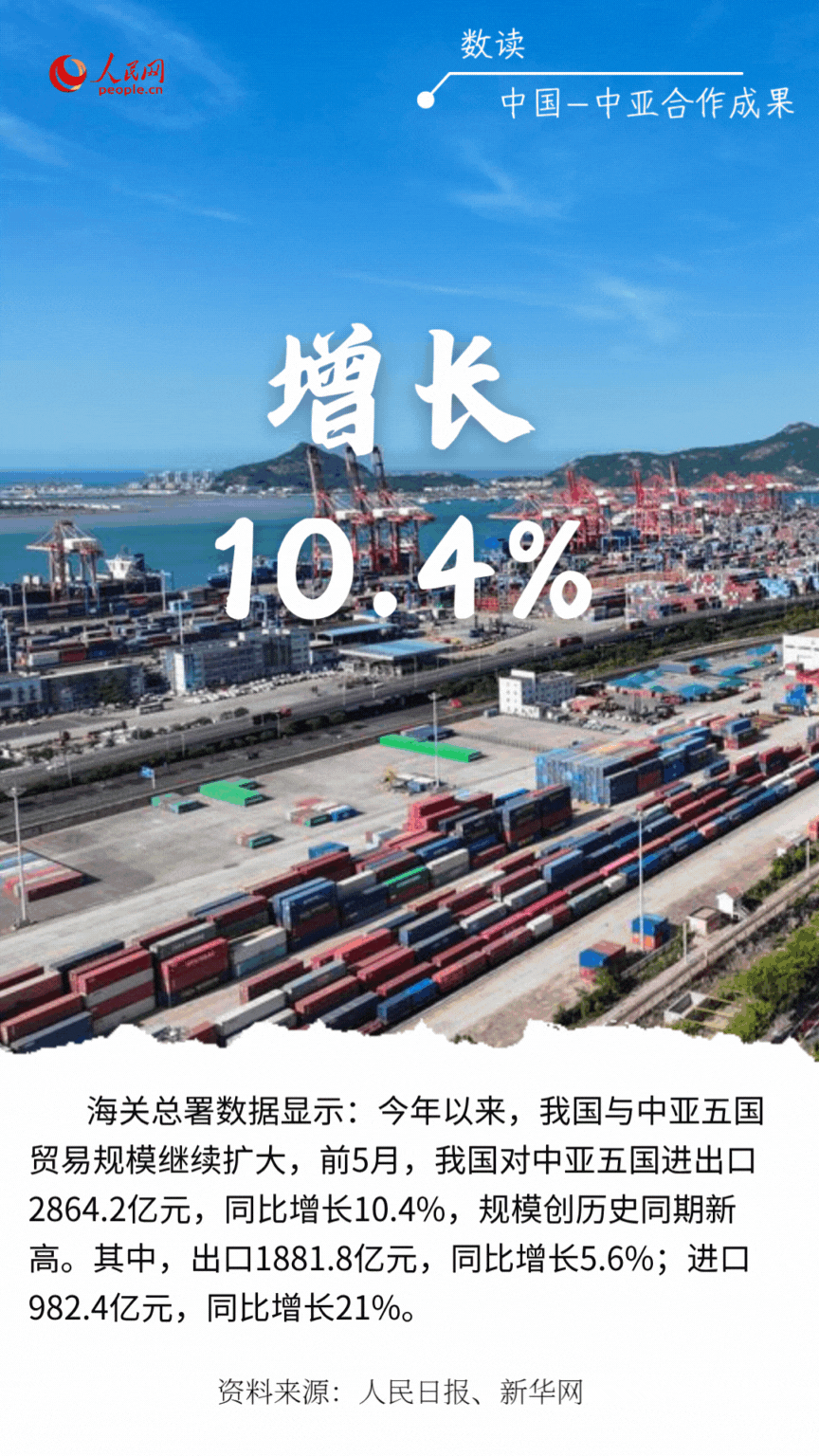 數(shù)讀：中國—中亞合作成果