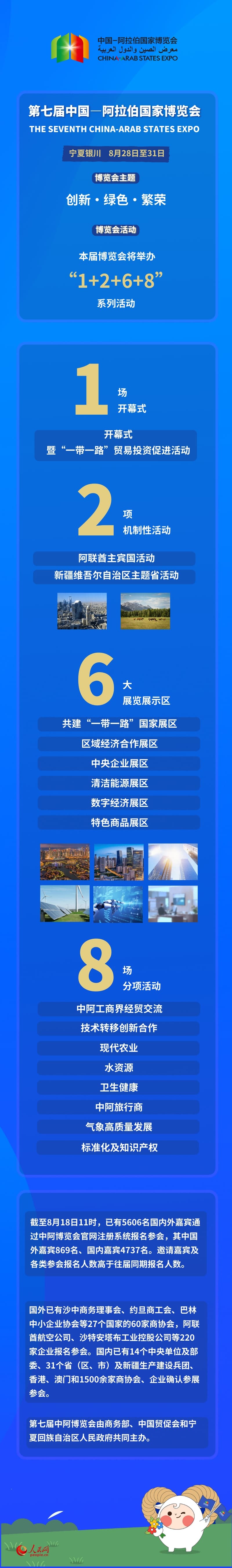 “寧” 聚一堂看中阿 | 深化中阿合作 第七屆中阿博覽會(huì)亮點(diǎn)前瞻