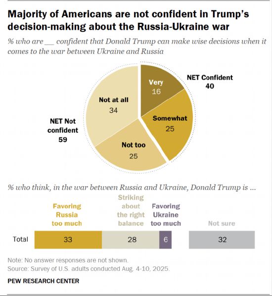 　　皮尤研究中心民調(diào)示意圖。